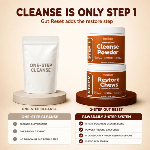 Paws Daily®️ 2-Step Parasite Cleanse Kit