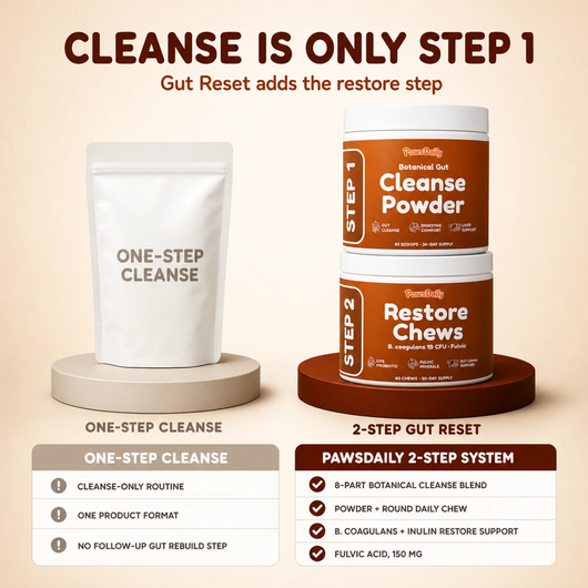 Paws Daily®️ 2-Step Parasite Cleanse Kit